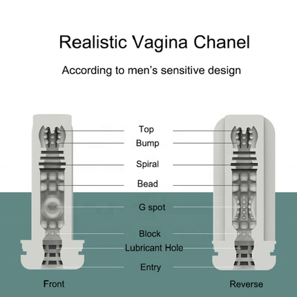 The Mans Cup Male Masturbator 8 Inch Realistic Vagina Chanel View Length Chart